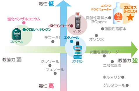 うがいをするだけで、汚れが浮き上ります